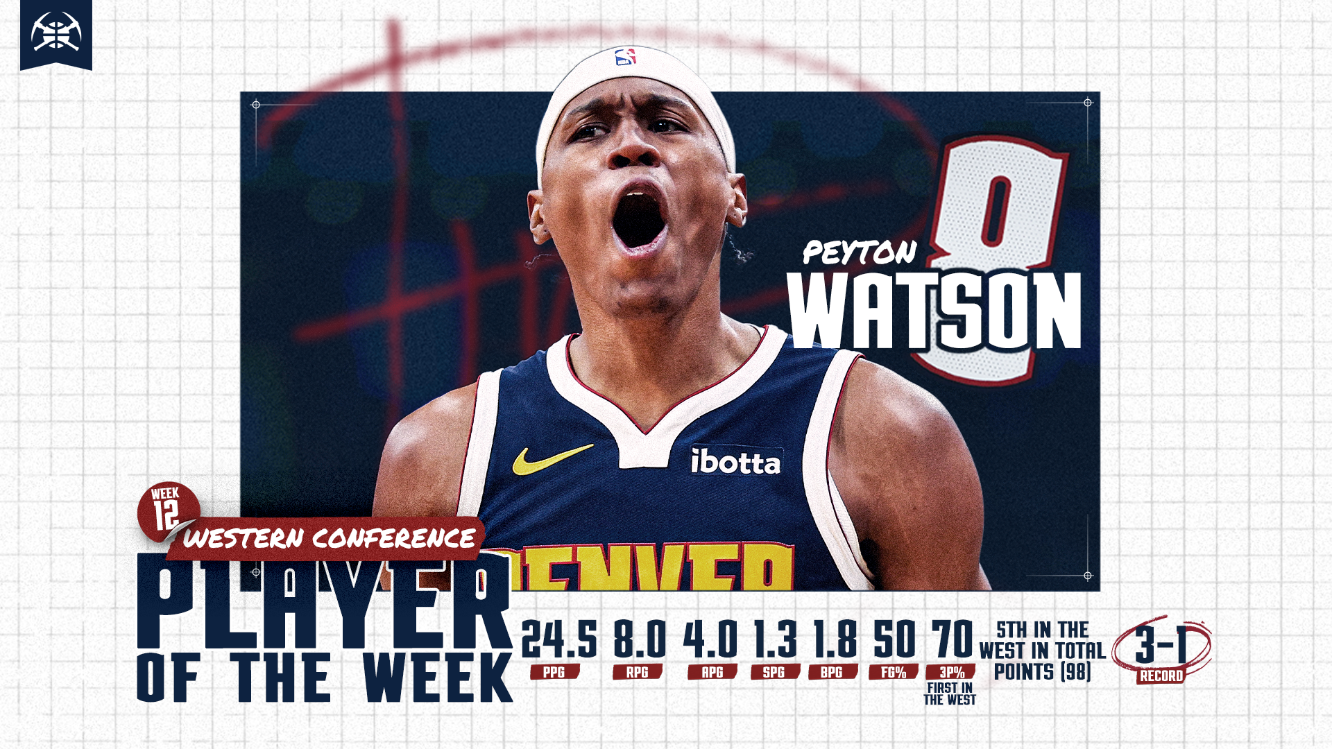 Peyton Watson Player of the Week