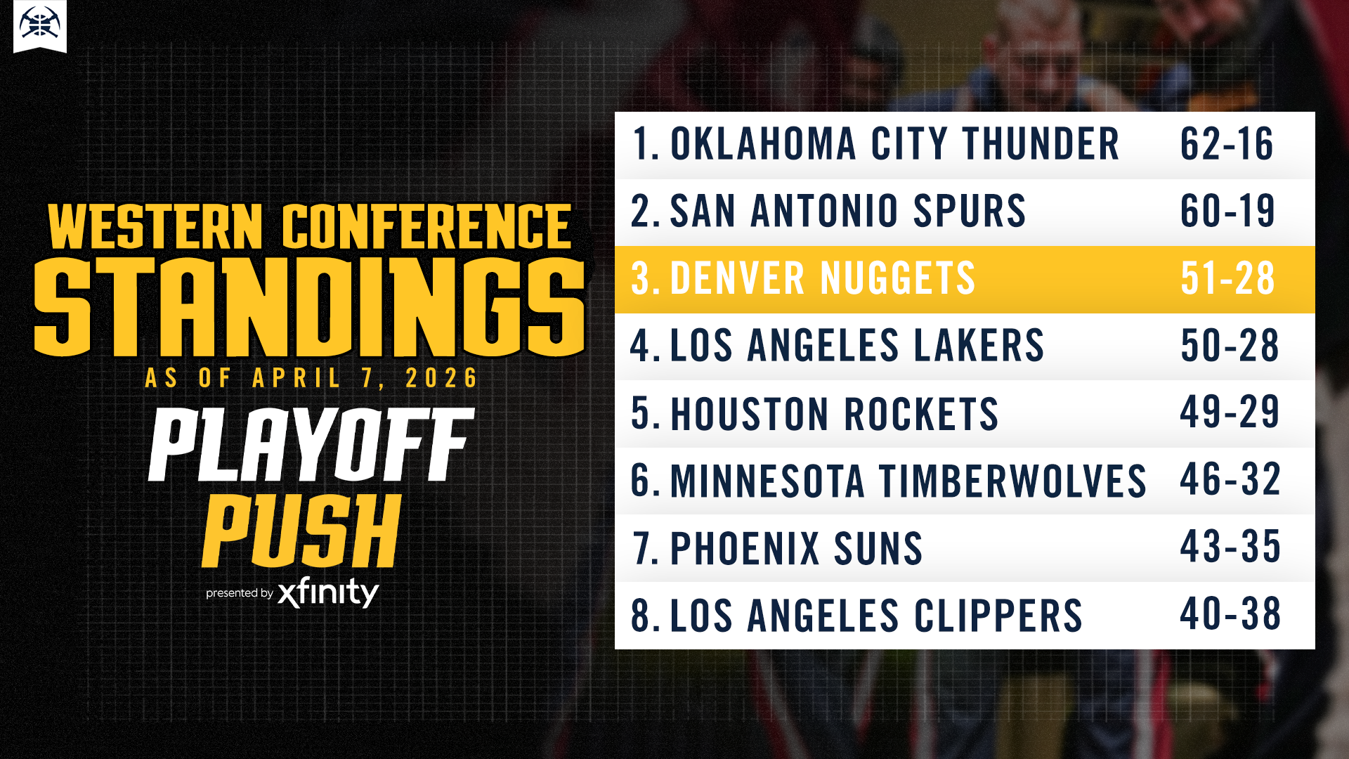 Western Conference Standings